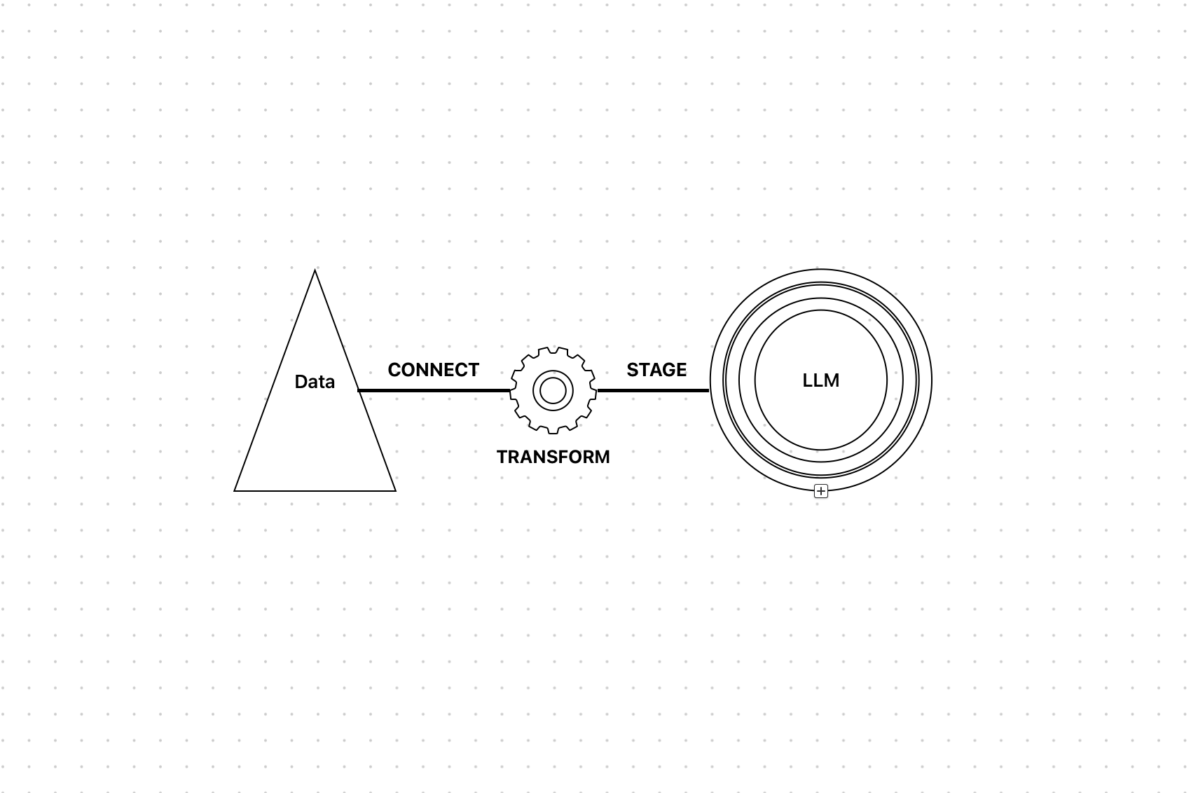 Turn anything into LLM-Ready Data: A Guide for every file type